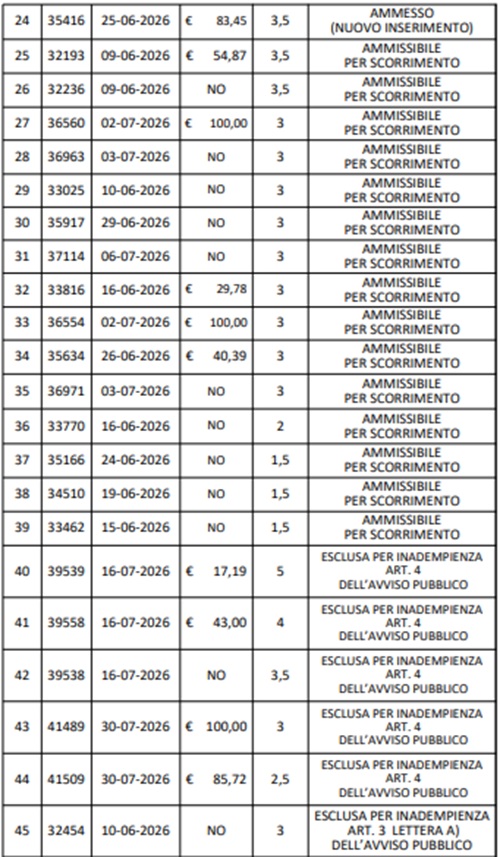 Torre Annunziata, graduatoria per Ludoteche per la Prima Infanzia dell'Ambito N30