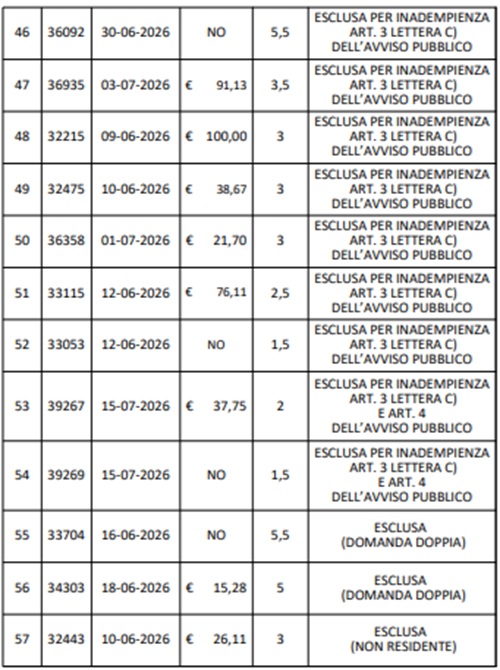 Torre Annunziata, graduatoria per Ludoteche per la Prima Infanzia dell'Ambito N30